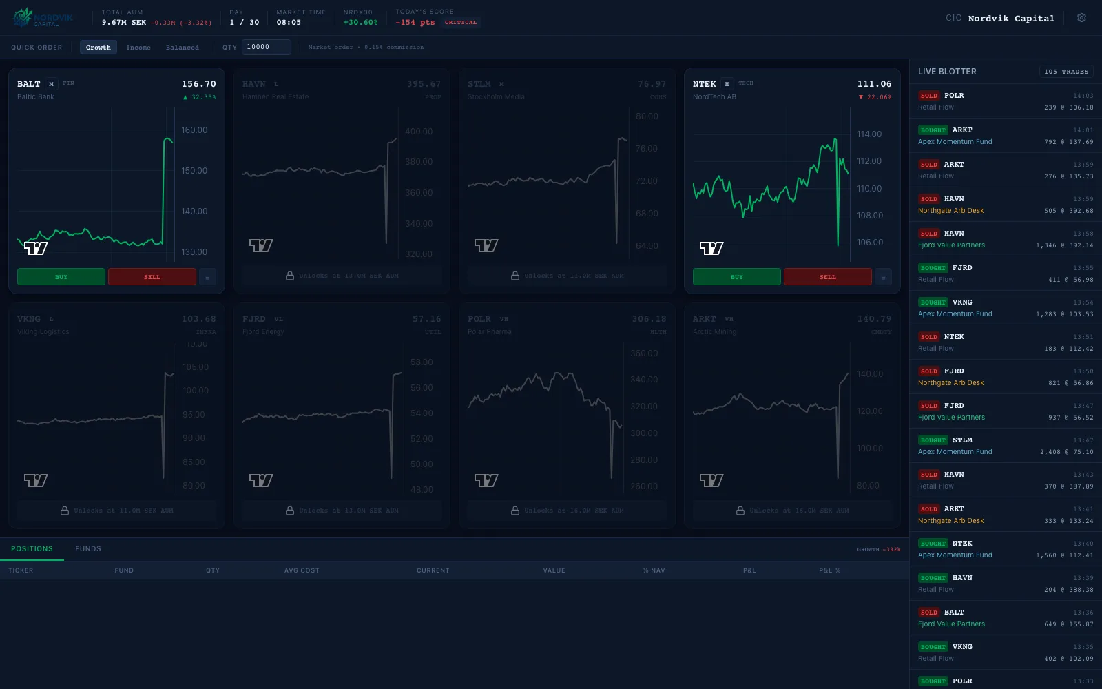 Nordvik Capital Trading Terminal Screenshot